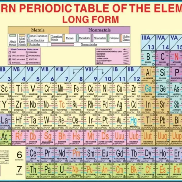 Periodic Table of Elements
